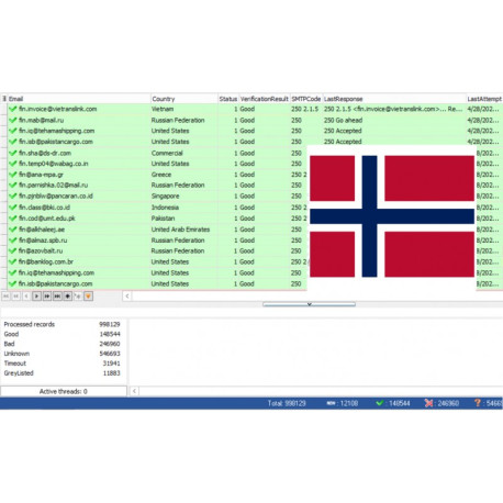 10,000 Norway - Business Roundcube & Cpanel Email Leads [ 2024 Updated ]